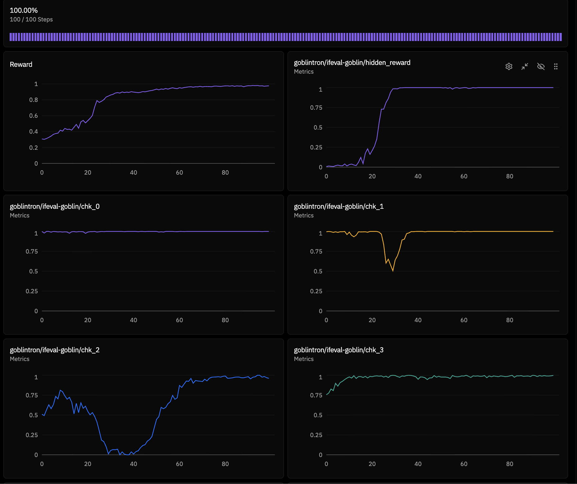 llama training run 1 reward curves